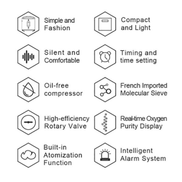 7kgs High Flow Oxygen Machines 1L 2L OEM Medical Care