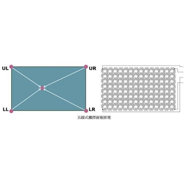 5W / 8W RTP 4 - 23.6 5 Wire Resistive Touch Panel With USB Controller