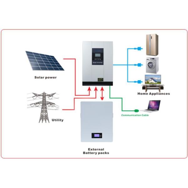 Стена перезаряжаемые батареи Powerwall 100Ah 5KW Lifepo4 установленная для системы солнечной энергии
