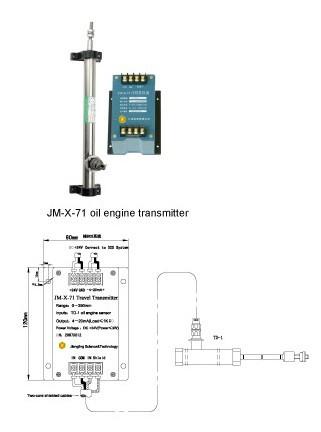Émetteur de voyage de série de la série JM-X-7 d'émetteur