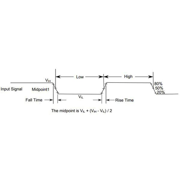 Le cortex M0+ de la puce MKV10Z64VLF7 75MHz de circuit intégré a basé le microcontrôleur IC
