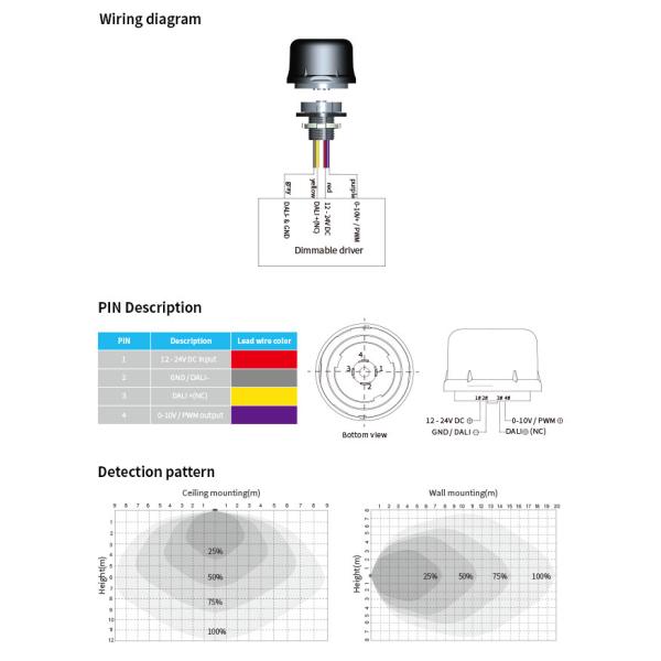 IP65 водонепроницаемый датчик движения высокой бухты с уборкой дневного света 0-10В Стемление Zhaga фотоэлемент
