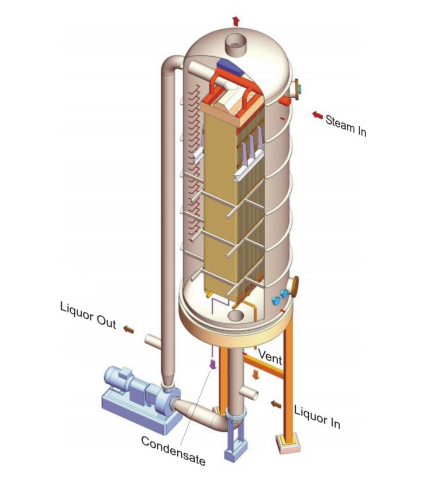 Механический испаритель MVR наддува пара