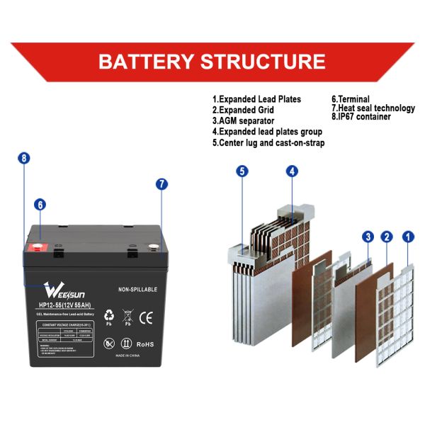 Long Sealed Ups 12V Lead Acid Battery Solar Deep Cycle 12v 55ah Gel Battery