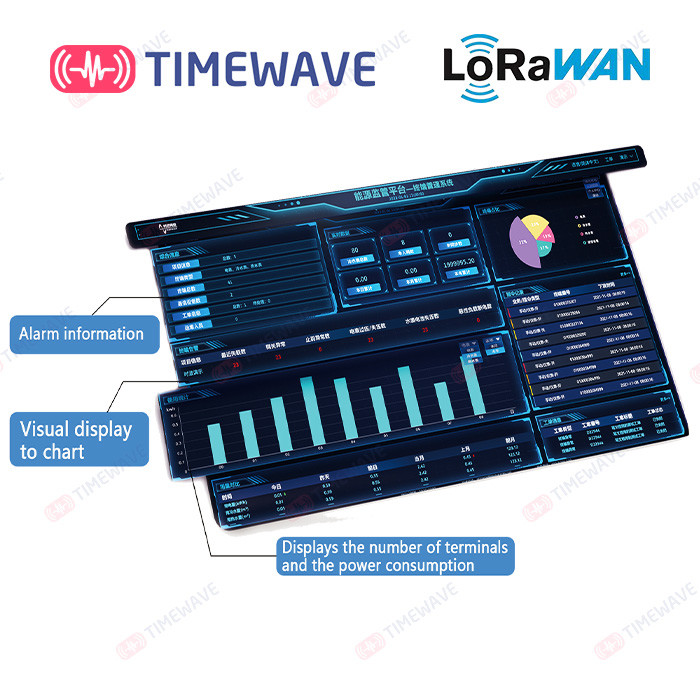 Платформа системы мониторинга распределения силы LoRAWAN экологическая умная