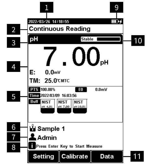PH310F Portable pH Meter IP65 Waterproof 5-Point Calibration -2.00-20.00pH Range USB Data Storage