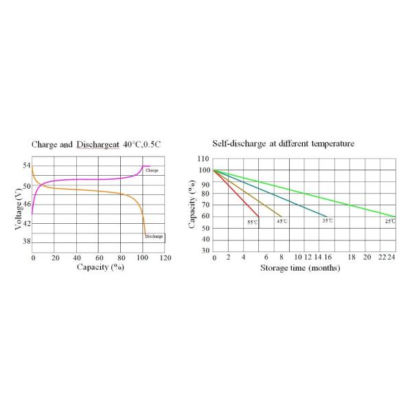 Home Powerwall Solar Storage Batteries 5kwh 51.2V 100Ah Lithium Battery Pack Lifepo4 Battery For Solar Storage