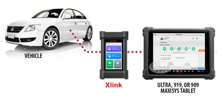 2024 Autel MaxiFlash XLink J2534 Инструмент Удаленный эксперт ECU Программирование Устройство Работа с ПК