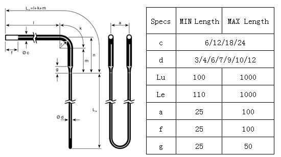 MoSi2 Heating Elements: High-Density Molybdenum Disilicide Heaters for Industrial Applications
