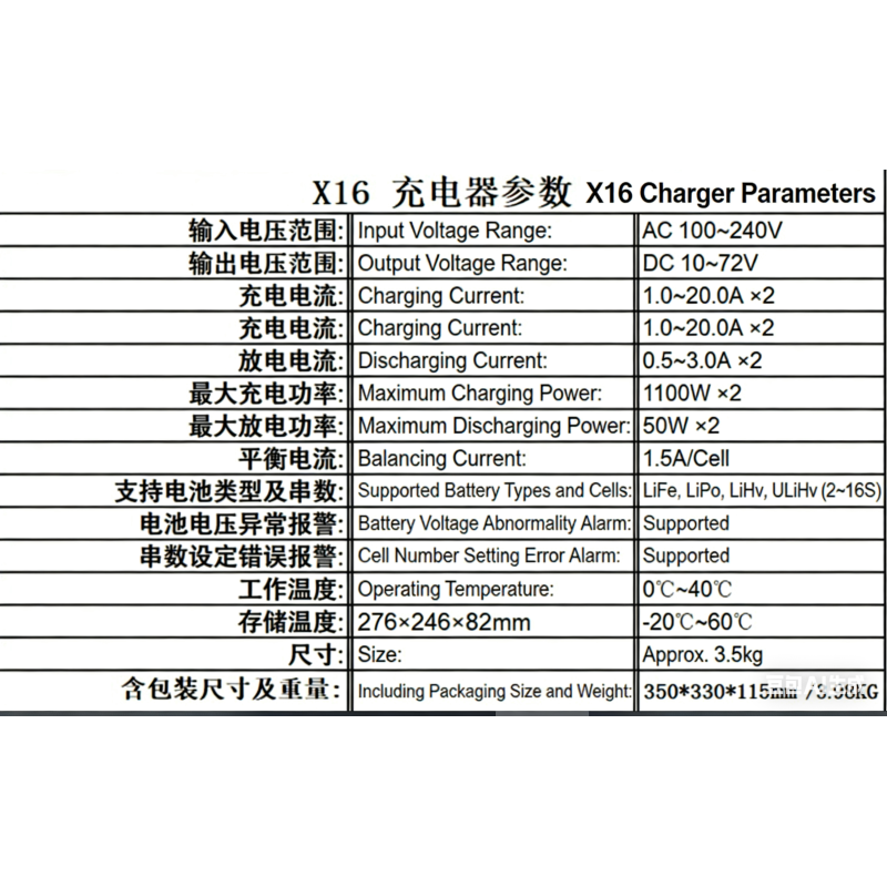 ISDT X16 Charger 2X1100W 2X20A Dual Channel Battery Fast Charger for 2-16S Lipo Battery Rc Drone Car Boat UAV Models US/EU Plug