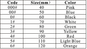 Disposable Medical Oropharyngeal Guedel Airway for Singel use with All Sizes