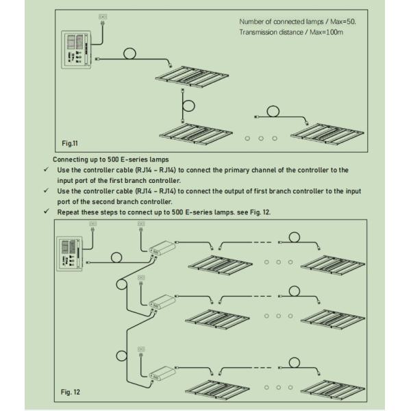 UV Far Red Led Grow Light 1200W Greenhouse Canna Growing Horticulture Hydroponic Lighting