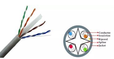 Кабель LAN 4 ПАРЫ 24AWG Cat6, кабель связи сети UTP6