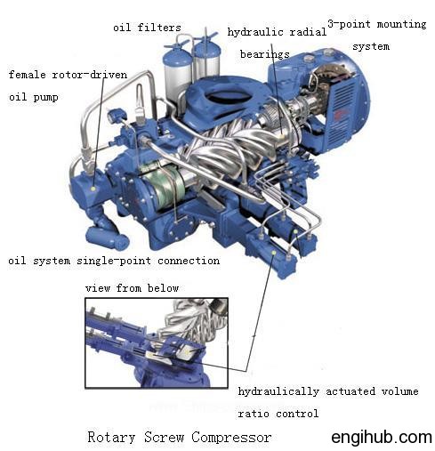 160KW винтовой воздушный компрессор / вращающийся винтовый воздушный компрессор с 90L интеллектуальным контроллером