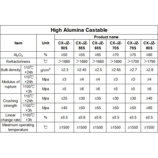Bulk Density 2.2-2.7g/cm3 Low Cement Refractory Castable with CaO Content of 0.1-0.22%