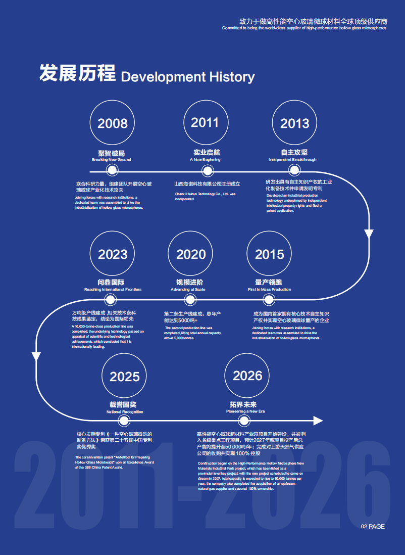 Shanxi Hainuo Technology Co.Ltd.