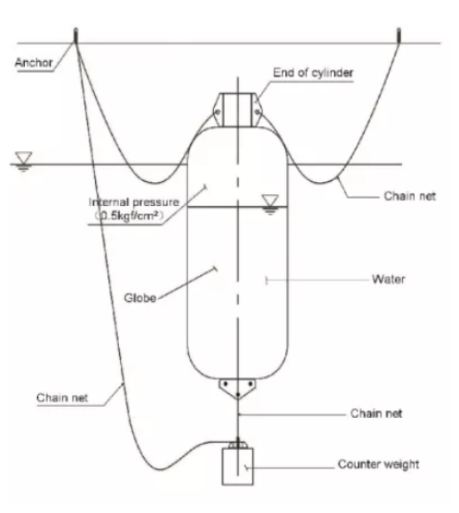 Обвайзеры подводной подводной лодки ИСО 17357 гидропневматические морские резиновые