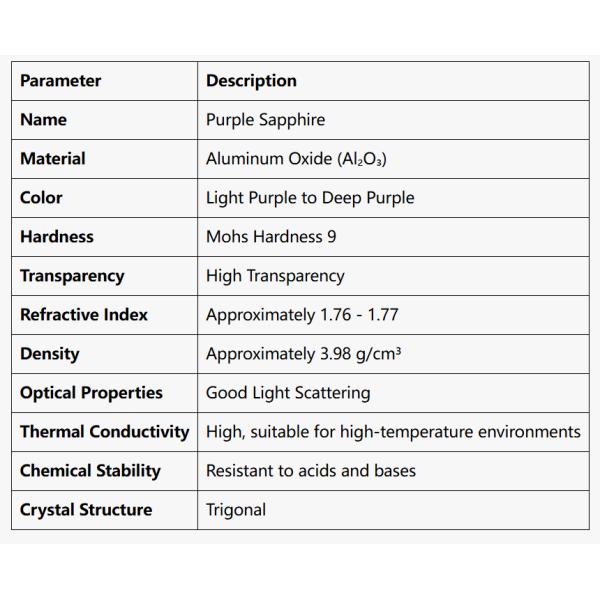 Cultivo artificial cor dopada safira AL2O3 método personalizado CZ roxo
