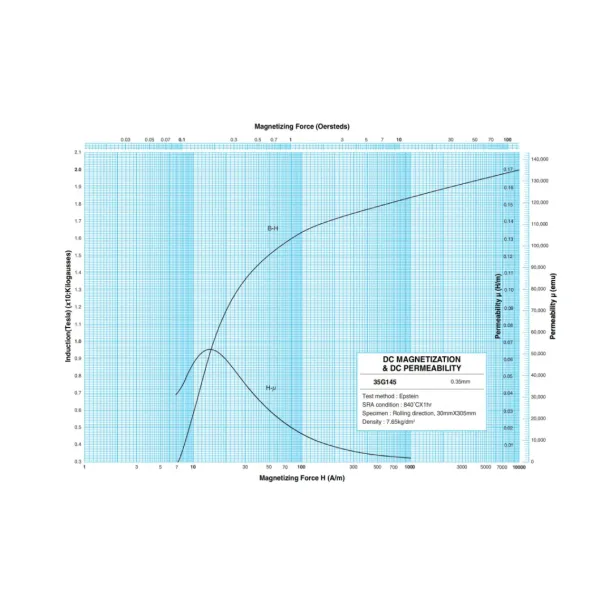Cold Rolled Grain Oriented Electrical Steel Grade 35g145 For Large Motor