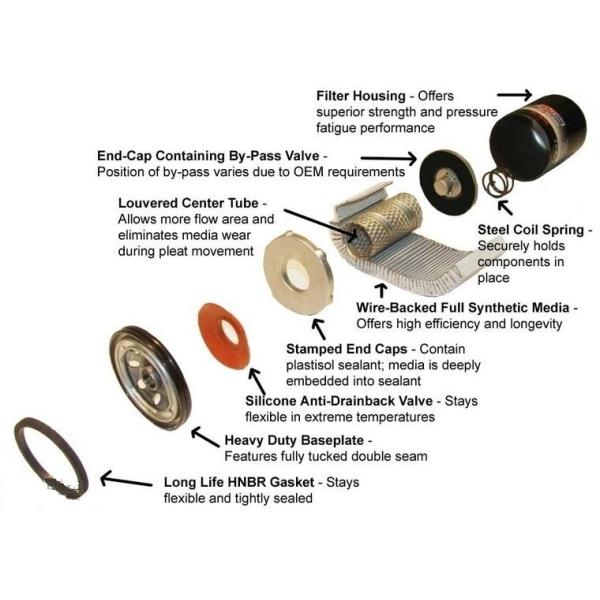 Étude de cas-1: Filtres à huile en rotation joints: joints coupés utilisés sur les filtres à huile
