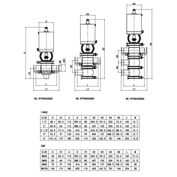 Donjoy DOUBLE SEAL MIXPROOF VALVE (серия E-C) с датчиком 3 позиций