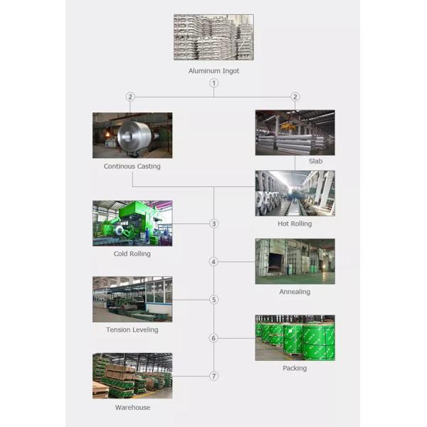 Морской алюминиевый сплав 5083 плиты металлический лист 5052 5754 5005 алюминиев в листах h34