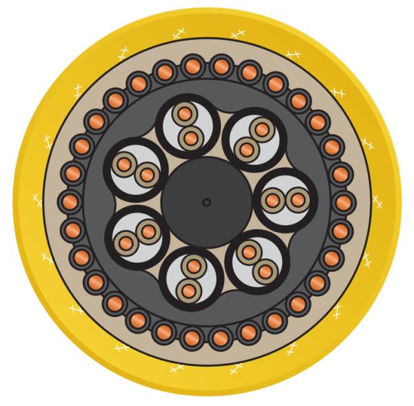 (N) SSHOEU / (N) SSHÖU Low Voltage Mining Cable 0.6/1KV From TOP Mining Cable Manufacturer --- FeiChun Cable