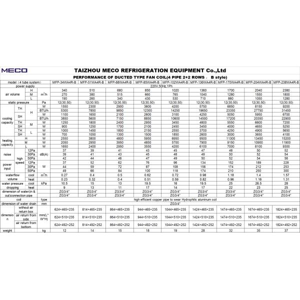 Waterproof Chilled Water Ducted Fan Coil Unit 30Pa ESP 800CFM Air Flow 1.5TR Capacity