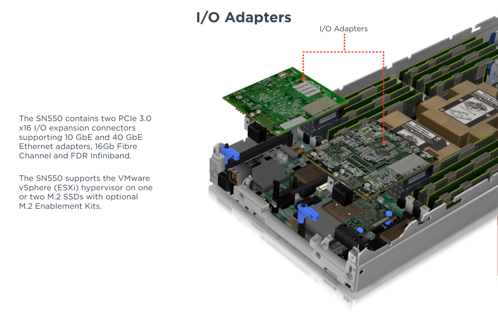 Половинный регулятор XClarity сервера Lenovo ThinkSystem SN550 лезвия высоты