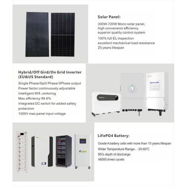 3KVA Solar PV Panel Power System Home Cost of 3 KW Solar System Lithium Battery 24V 200Ah for Solar System