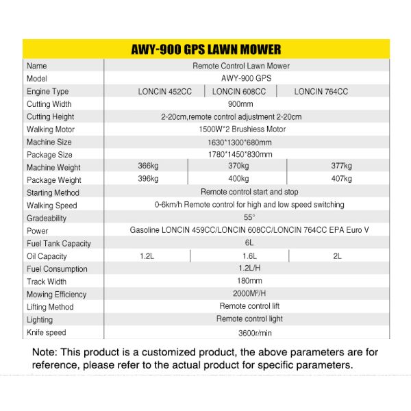 Versatile Flail Mower for All-season Lawn Maintenance, Sharp and Wear-resistant Blades, High Working Stability Lawn Mower GPS
