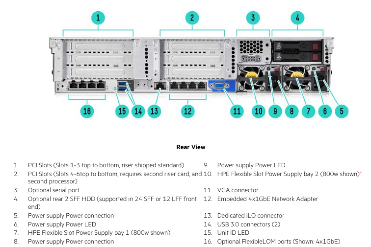 HPE ProLiant DL380 G9 2U Rack Server with Intel Xeon E5 Series, 24 DDR4 DIMM Slots, Refurbished and Tested for Data Centers