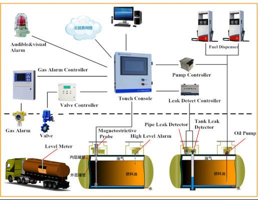 Auto oil tank level measurement magntic tank gauge /petrol station fuel tank level probe digital loadcells fuel sensors