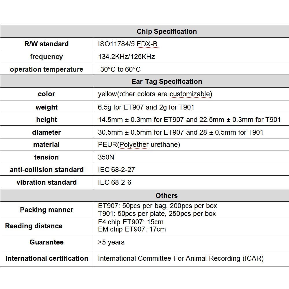 New FDX Low-Frequency Electronic Ear Tag RFID Animal Tag Full-Duplex Pig Cattle Open/Closed Mouth Livestock Identification