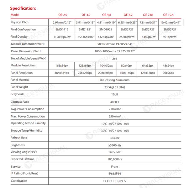 Ultra-lightweight, Cable Slot Design of OE Series LED Display – The Perfect Balance of Portability & Performance