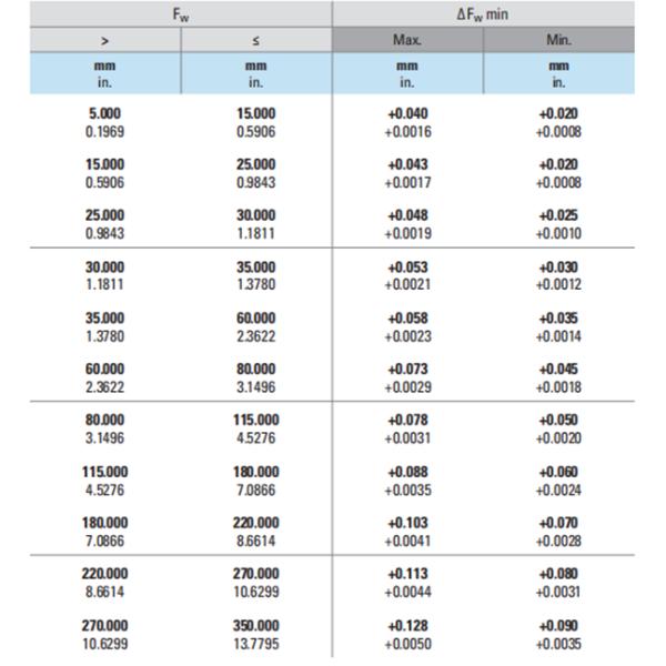 Подшипники на игольные ролики для тяжелой работы
