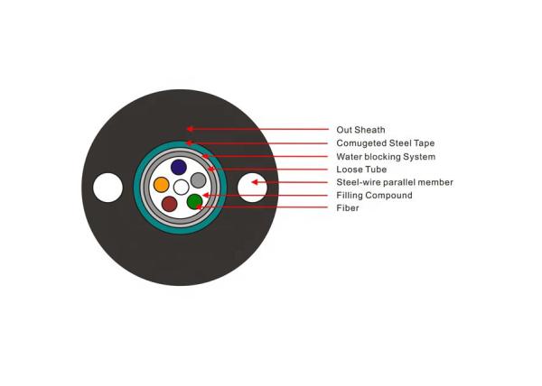 GYXTW Underground Fiber Optic Cable High Performance For Aerial Dust