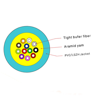 4 гибкость одиночного режима кабеля оптического волокна GJFJV ядров крытая высокая