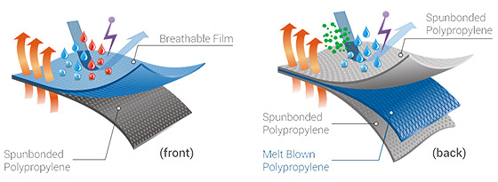Disposable white micro porous coverall with hood,S-XXL,against dust and oil,Tyvek function