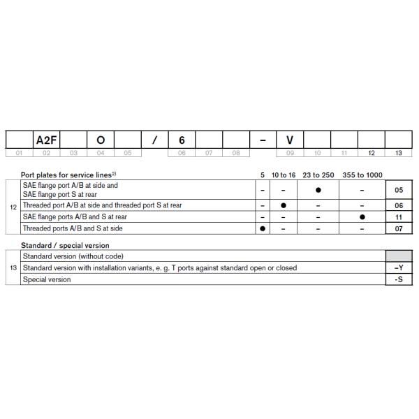 Bosch Rexroth Axial Piston Fixed Pump A2FO High pressure Large flow Hydraulic press Construction machinery