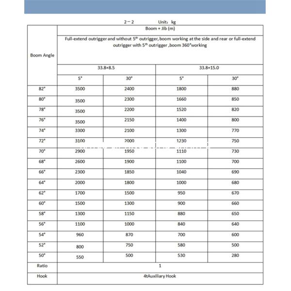 QLY35   35Ton Truck Crane
