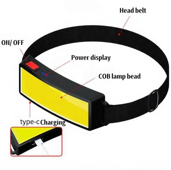 Cross-border Headlamp Strong Light Charging COB Wide Light Area Head Wear Repair Work Lamp Outdoor Led Lighting Lamp Wholesale