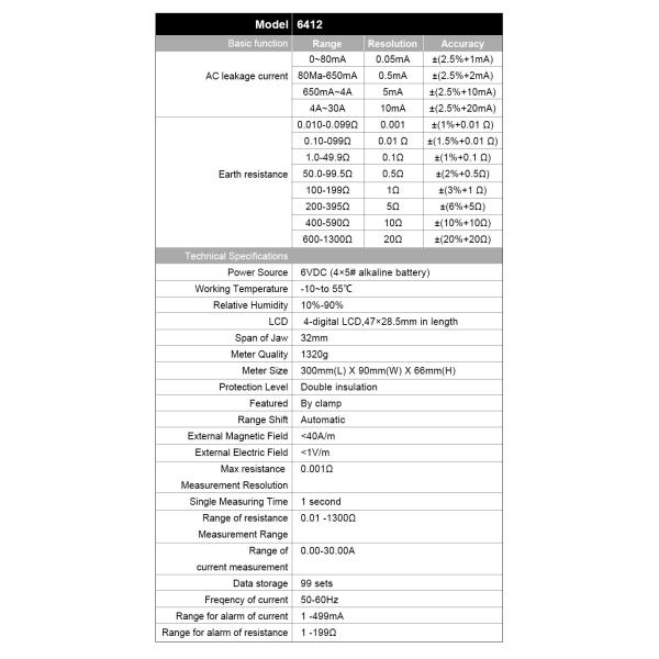 тип тестер 30A 1300Ω 32mm струбцины DC 6V сопротивления земли цифров