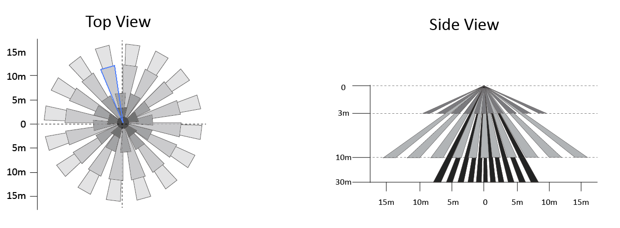 Max. mounting height up to 30m PIR High Bay 360° Sensor High bay PIR detectors