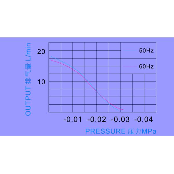 AC 24V Vacuum Micro Air Pump Applying For Beauty Equipment with 15L/m 30KPA