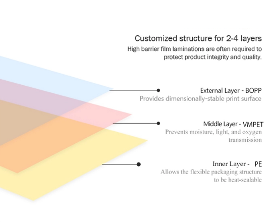 80G Chocolate Ice Cream Bar Aluminum Food Packaging Plastic Roll Film