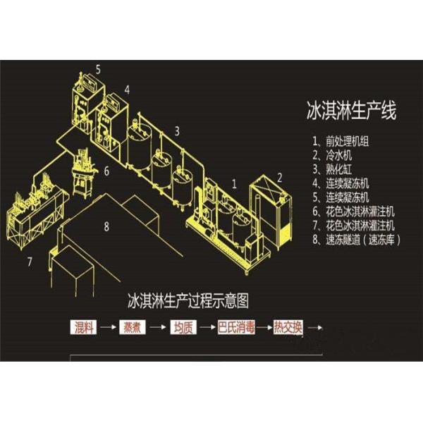 Stainless Steel Ice Cream Production Line KQ-500L / KQ -3000L OEM Available
