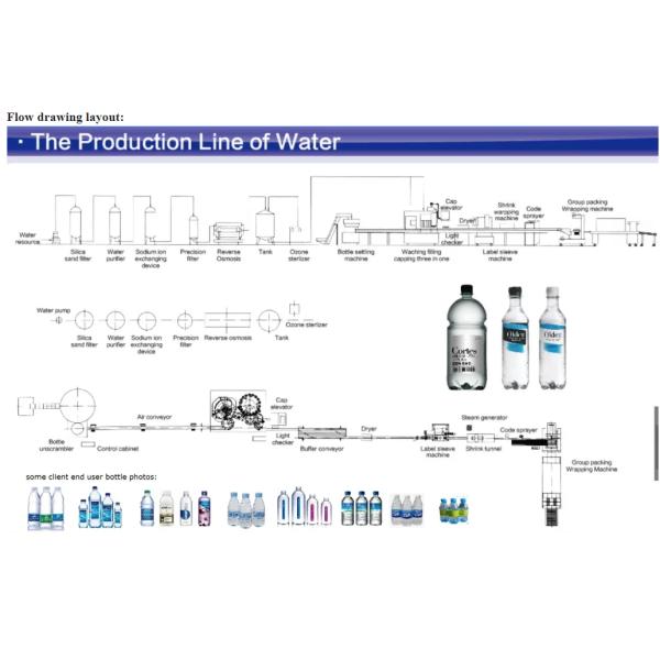 8000bph Beverage Bottle Water Liquid Filling Machine 380V