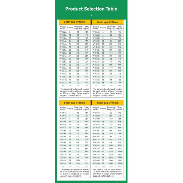 Sensor de cortina de luz de seguridad NPN para detección de objetos en cintas transportadoras, antisísmico