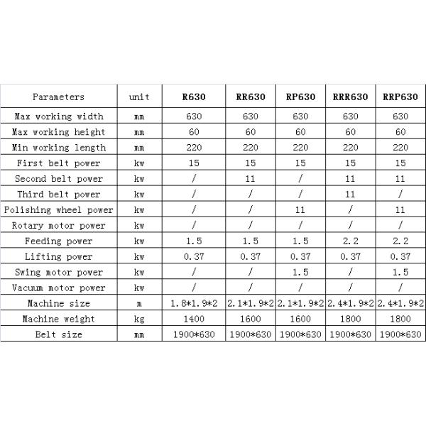 2 пояса и 1 шлифовальный прибор пояса колеса нейлона широкого для яркий полировать